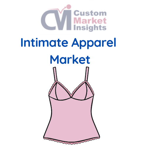Intimate Apparel Market