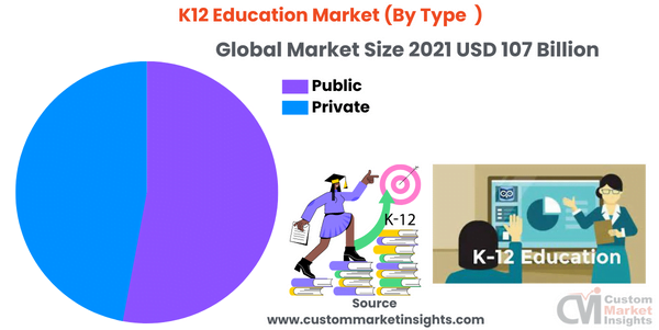 k 12 education market size