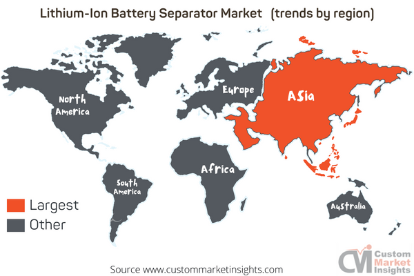 Lithium-Ion Battery Separator Market (trends by region)