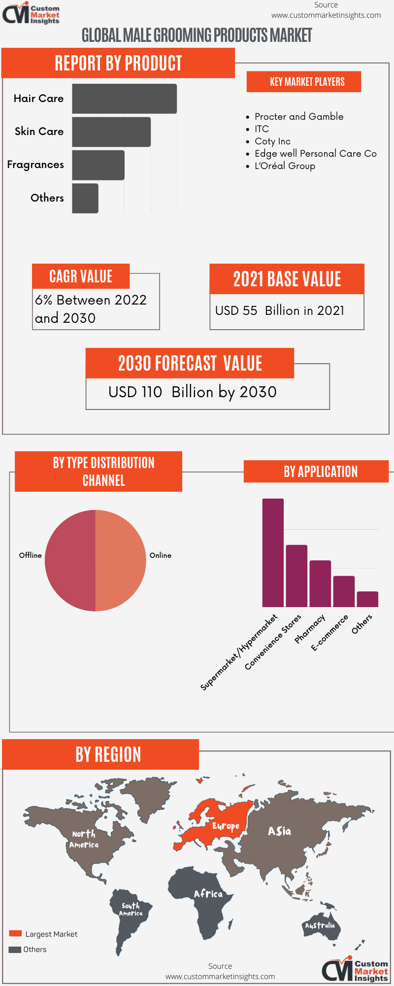 Orange and Gray Simple Informational Infographic (800 × 2001 px) (2)