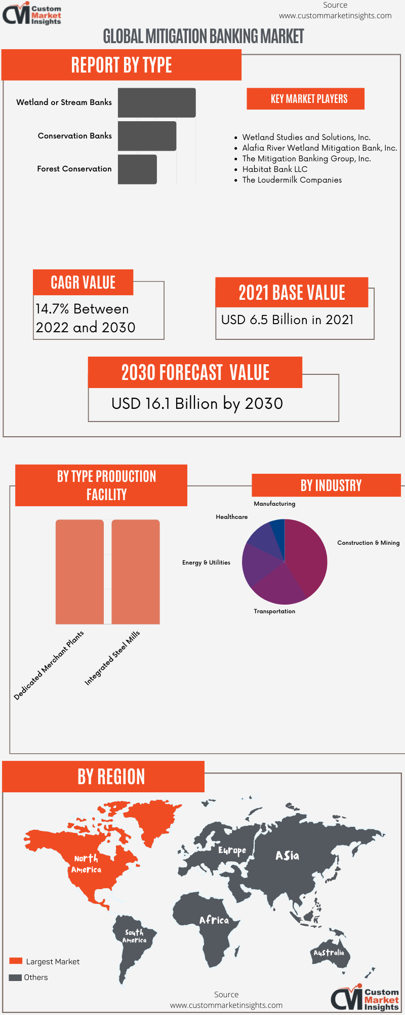 Orange and Gray Simple Informational Infographic 800 × 2001 px 8
