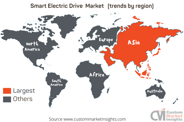 Smart Electric Drive Market (trends by region)