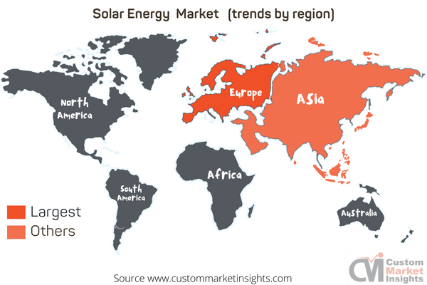 Solar Energy Market (trends by region)