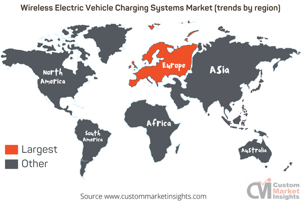 Wireless Electric Vehicle Charging Systems Market (trends by region)