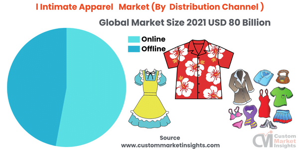 l Intimate Apparel Market (By Distribution Channel )