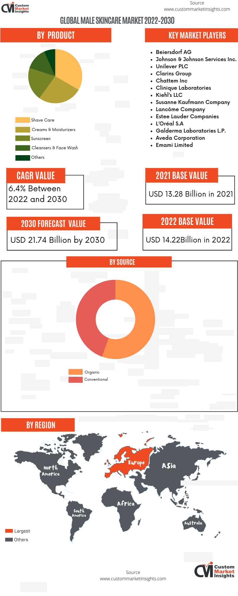 Global Male Skincare Market 2022–2030
