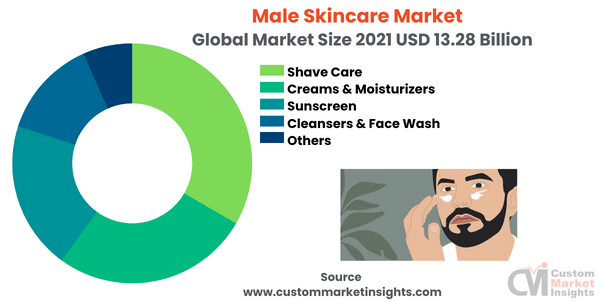 Male Skincare 