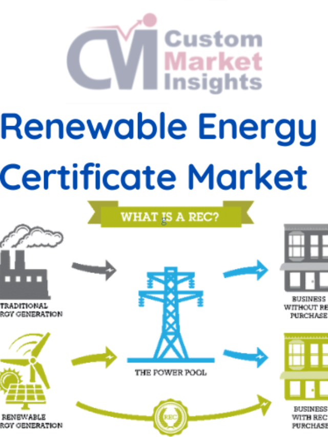 Renewable-Energy-Certificate-Market (1)