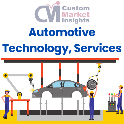 Global Flying Cars Market Size, Trends, Share, Forecast 2032