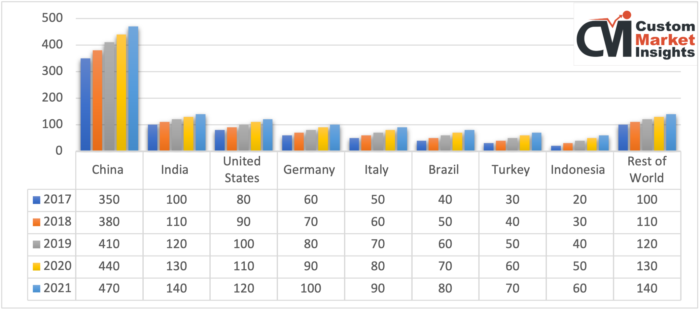 Custom Market Insights