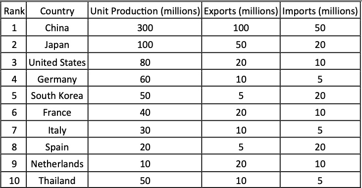 Tire Recycling Market