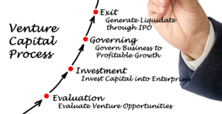 CMI- How We Built a Reliable India VC Deal Flow & Startup Screening System for a Venture Capital Firm