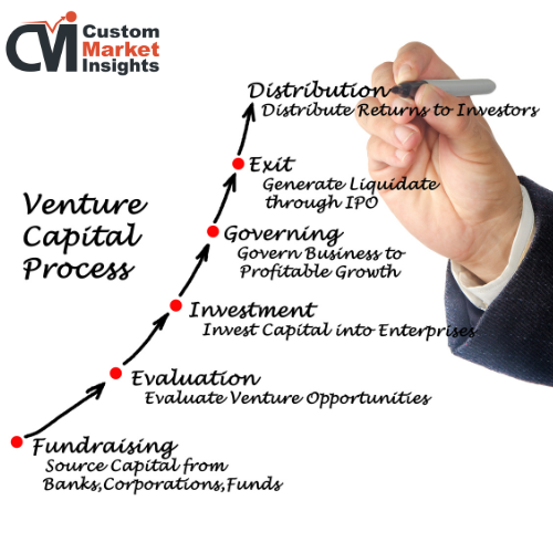 CMI- How We Built a Reliable India VC Deal Flow & Startup Screening System for a Venture Capital Firm