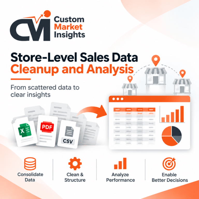 Store Level Sales Data Analysis