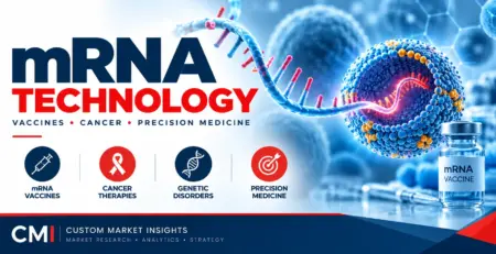 mRNA Technology